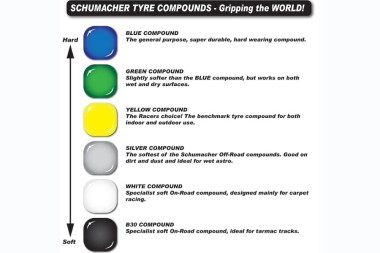 Schumacher tableau composants