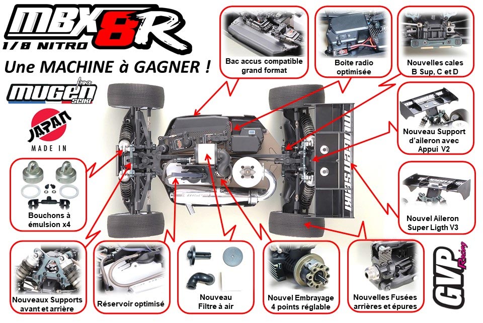 MBX8R évoultions