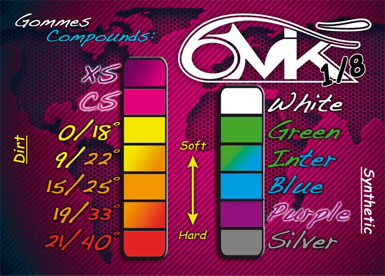 Tableau des gommes 6mik